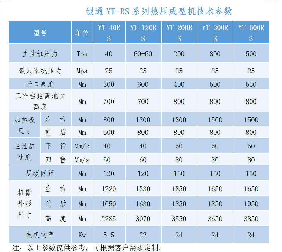 銀通玻璃纖維熱壓成型機技術參數 銀通玻璃纖維熱壓成型機技術參數