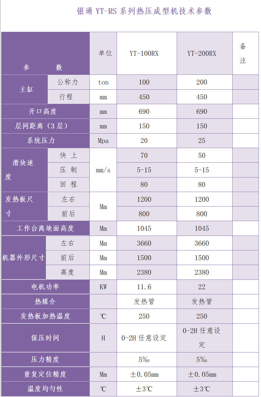200噸熱壓成型機技術參數 200噸熱壓成型機技術參數