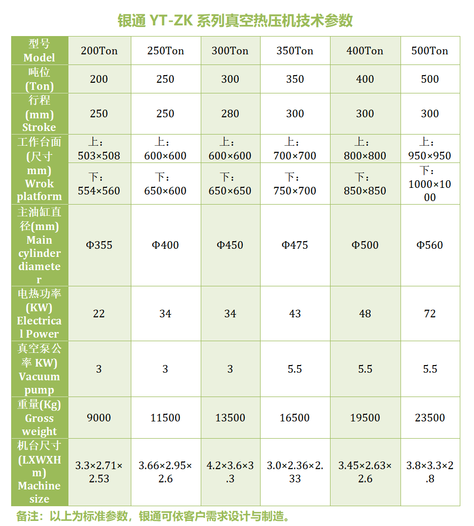 銀通100噸真空熱壓機技術參數 銀通100噸真空熱壓機技術參數